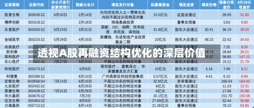 透视A股再融资结构优化的深层价值-第3张图片