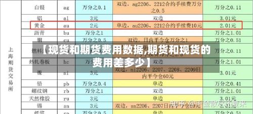 【现货和期货费用数据,期货和现货的费用差多少】-第2张图片