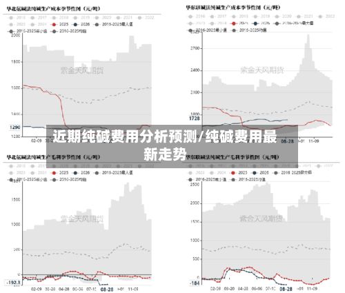 近期纯碱费用分析预测/纯碱费用最新走势-第2张图片
