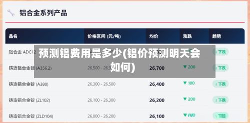 预测铝费用是多少(铝价预测明天会如何)