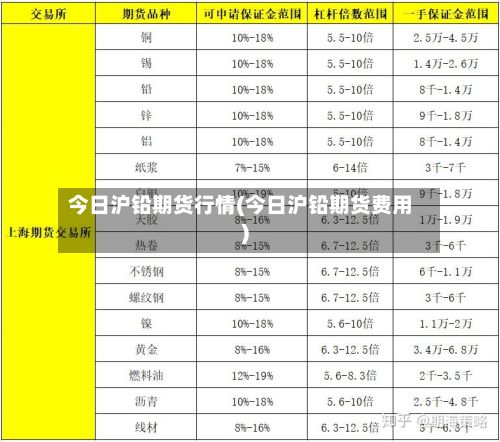 今日沪铅期货行情(今日沪铅期货费用)-第2张图片