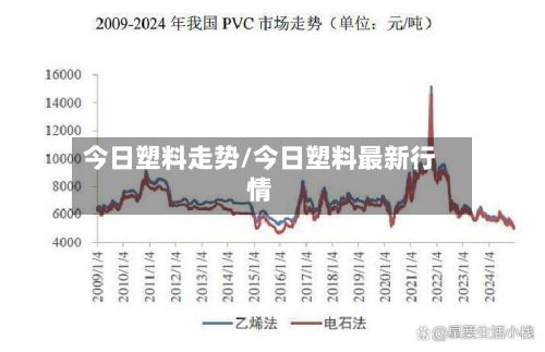 今日塑料走势/今日塑料最新行情