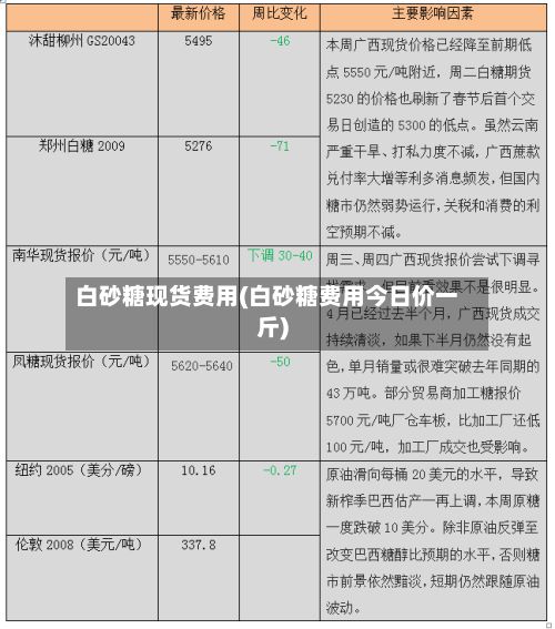 白砂糖现货费用(白砂糖费用今日价一斤)