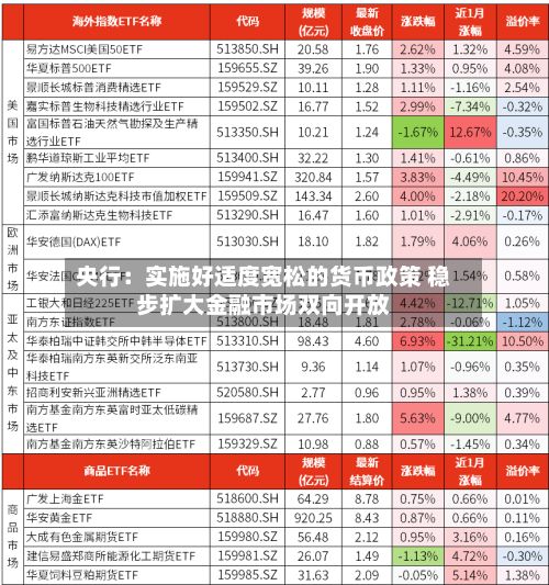 央行:实施好适度宽松的货币政策 稳步扩大金融市场双向开放-第3张图片