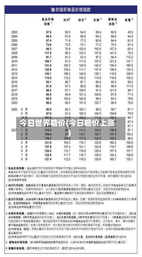 今日世界糖价(今日糖价上涨)-第3张图片