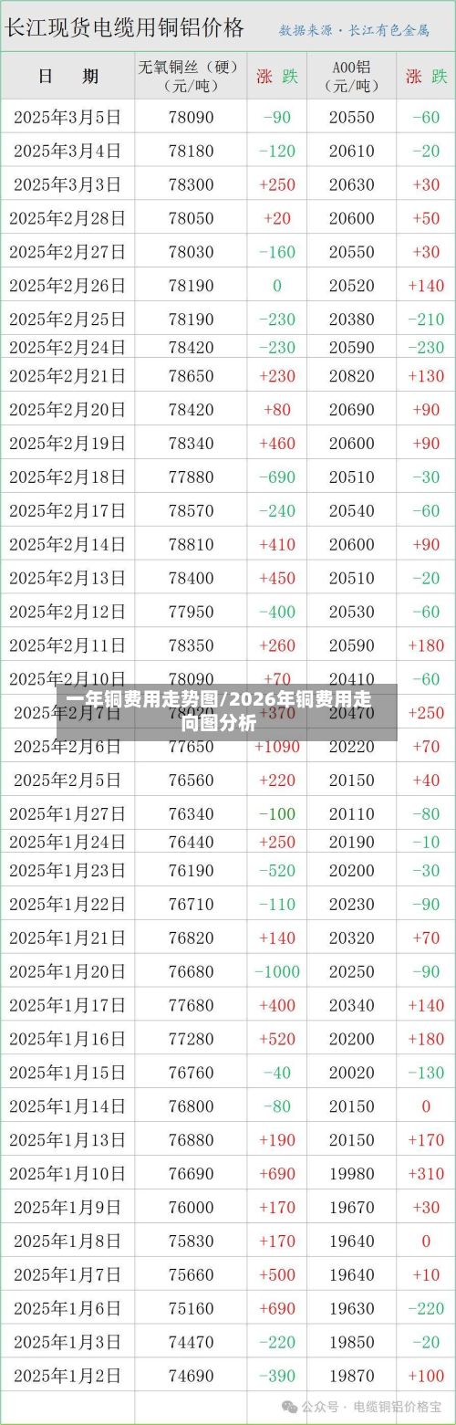 一年铜费用走势图/2026年铜费用走向图分析-第2张图片
