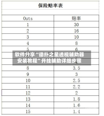 软件分享“德扑之星透视辅助器安装教程	”开挂辅助详细步骤-第3张图片