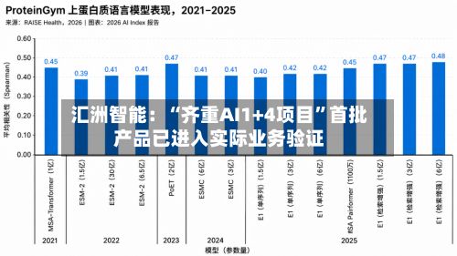 汇洲智能：“齐重AI1+4项目	”首批产品已进入实际业务验证-第3张图片