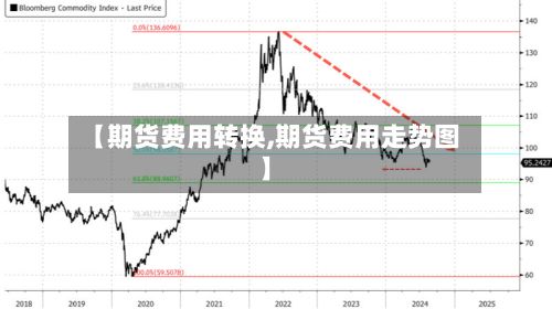 【期货费用转换,期货费用走势图】-第3张图片