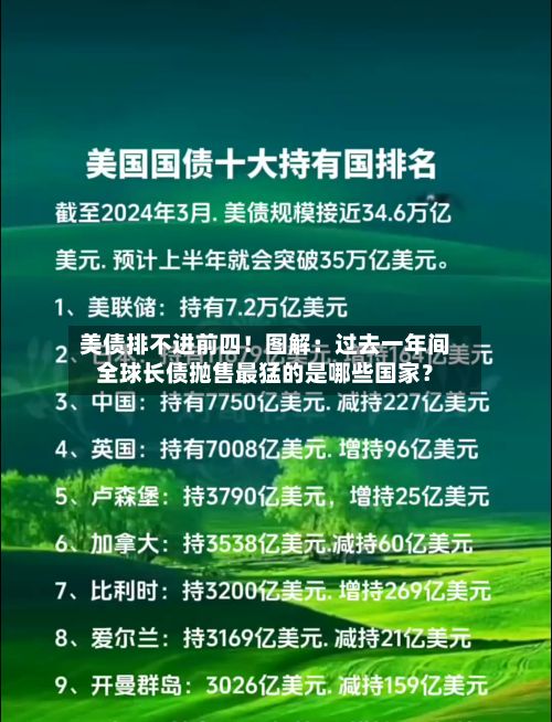 美债排不进前四!图解:过去一年间全球长债抛售最猛的是哪些国家?-第3张图片