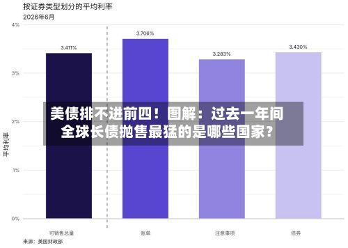 美债排不进前四!图解:过去一年间全球长债抛售最猛的是哪些国家?-第2张图片