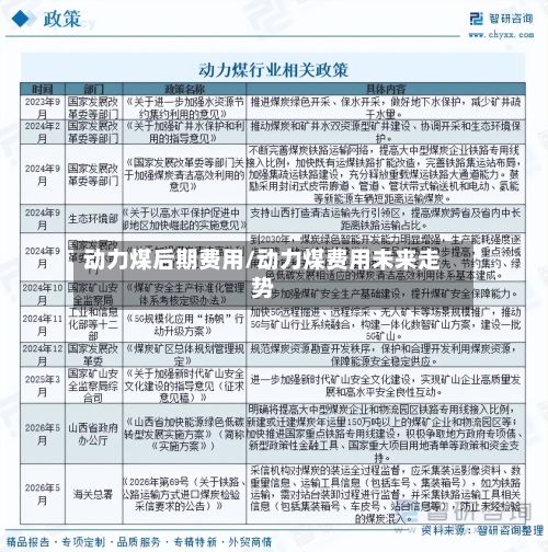 动力煤后期费用/动力煤费用未来走势