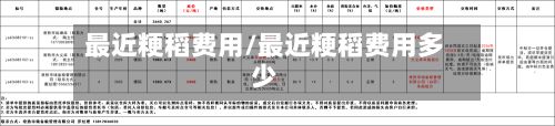 最近粳稻费用/最近粳稻费用多少-第3张图片