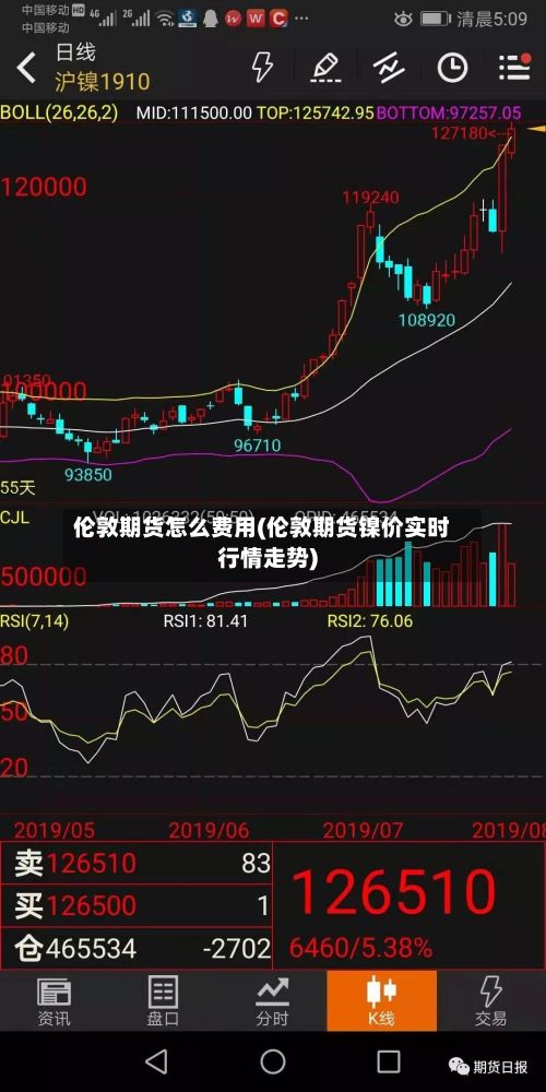 伦敦期货怎么费用(伦敦期货镍价实时行情走势)
