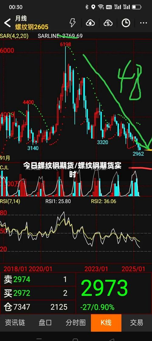 今日螺纹钢期货/螺纹钢期货实时