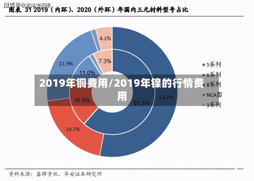 2019年铜费用/2019年镍的行情费用-第2张图片