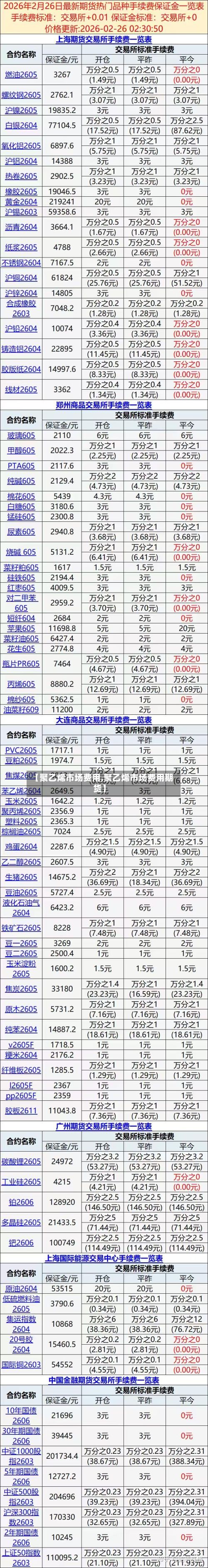 【聚乙烯市场费用,聚乙烯市场费用期货】-第2张图片