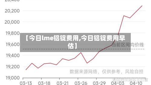 【今日lme铝锭费用,今日铝锭费用早估】