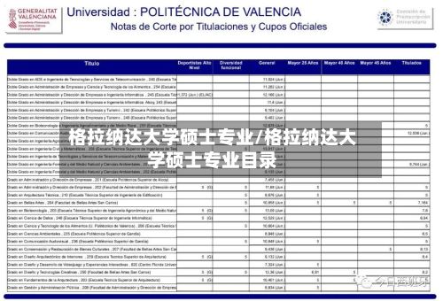 格拉纳达大学硕士专业/格拉纳达大学硕士专业目录