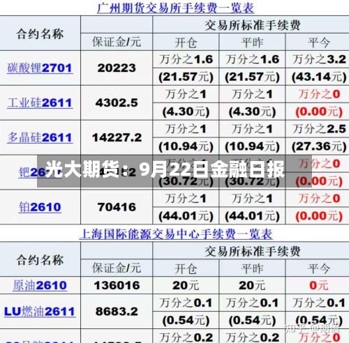 光大期货：9月22日金融日报-第1张图片