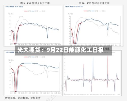 光大期货:9月22日能源化工日报-第1张图片