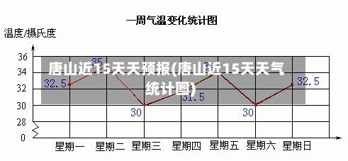 唐山近15天天预报(唐山近15天天气统计图)-第3张图片