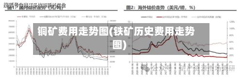 铜矿费用走势图(铁矿历史费用走势图)