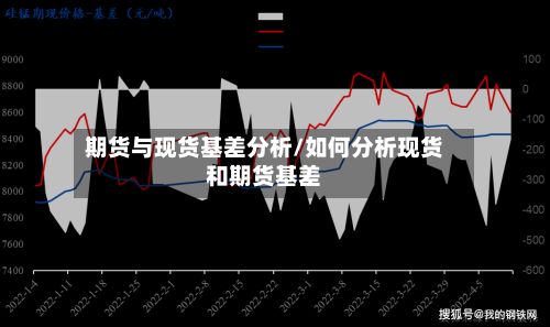 期货与现货基差分析/如何分析现货和期货基差-第3张图片