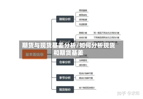 期货与现货基差分析/如何分析现货和期货基差-第2张图片