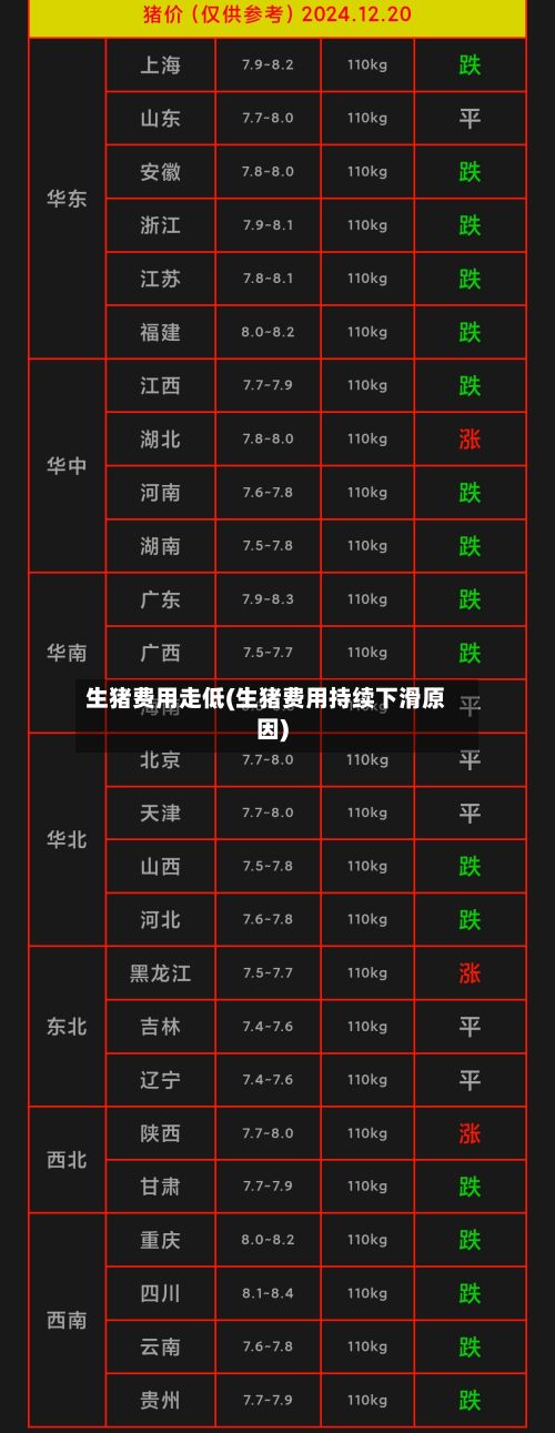 生猪费用走低(生猪费用持续下滑原因)-第2张图片