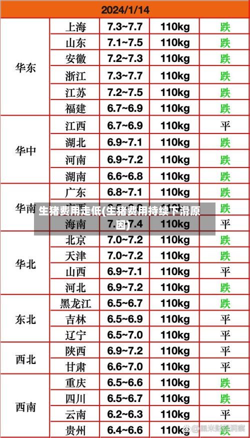 生猪费用走低(生猪费用持续下滑原因)