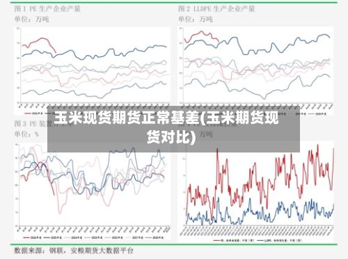 玉米现货期货正常基差(玉米期货现货对比)-第3张图片