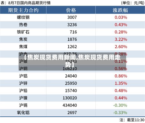 【焦炭现货费用新闻,焦炭现货费用走势】