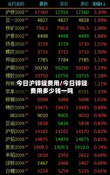 今日沪锌锭费用/今日锌锭费用多少钱一吨