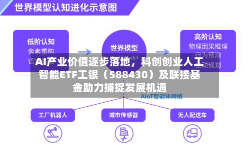 AI产业价值逐步落地，科创创业人工智能ETF工银（588430）及联接基金助力捕捉发展机遇