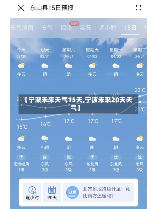 【宁波未来天气15天,宁波未来20天天气】