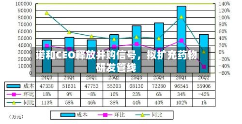 诺和CEO释放并购信号，拟扩充药物研发管线-第2张图片