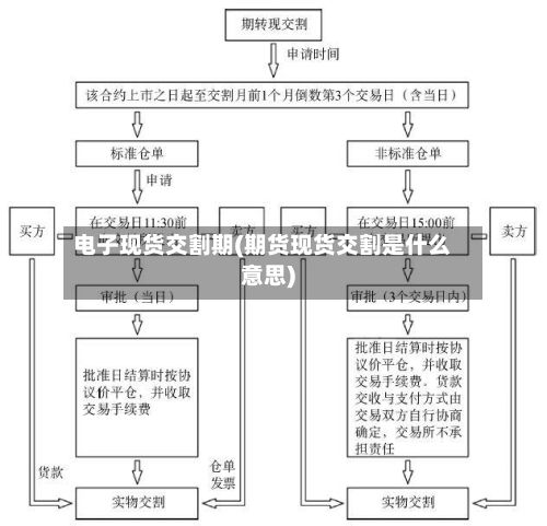 电子现货交割期(期货现货交割是什么意思)-第3张图片