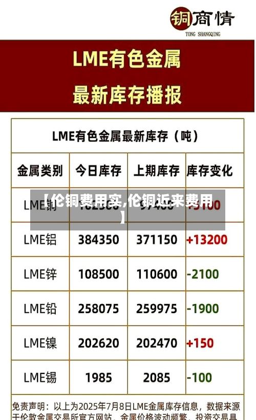 【伦铜费用实,伦铜近来费用】