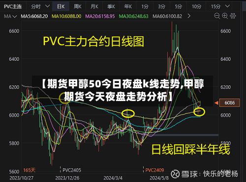 【期货甲醇50今日夜盘k线走势,甲醇期货今天夜盘走势分析】-第3张图片
