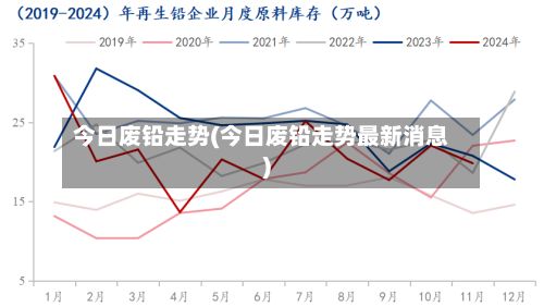 今日废铅走势(今日废铅走势最新消息)-第2张图片