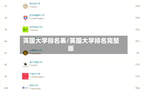 英国大学排名表/英国大学排名完整版