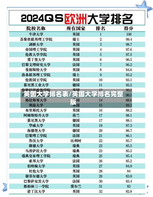 英国大学排名表/英国大学排名完整版-第3张图片