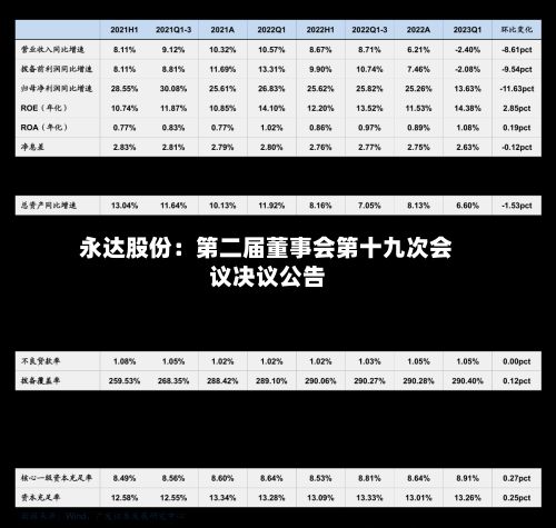 永达股份：第二届董事会第十九次会议决议公告