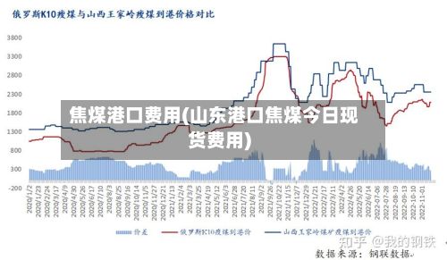 焦煤港口费用(山东港口焦煤今日现货费用)