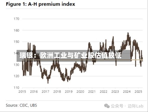 瑞银：欧洲工业与矿业股估值较低-第2张图片