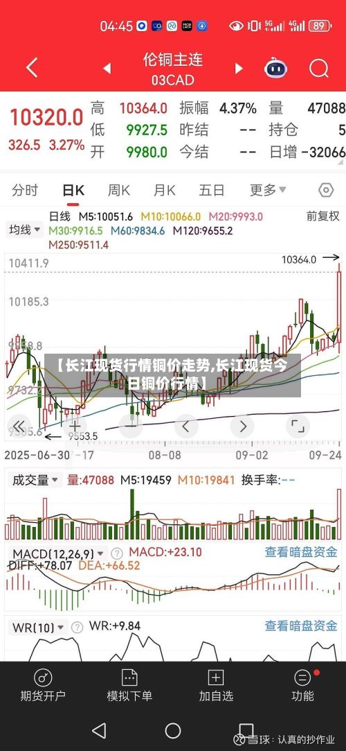 【长江现货行情铜价走势,长江现货今日铜价行情】-第3张图片