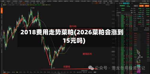 2018费用走势菜粕(2026菜粕会涨到15元吗)-第3张图片