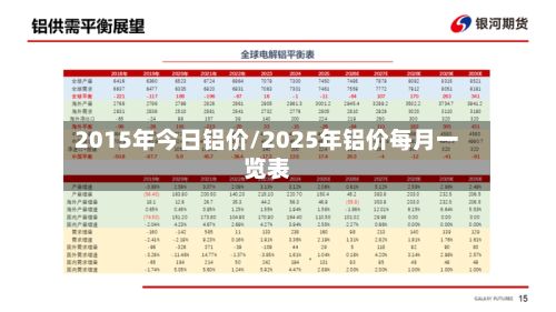 2015年今日铝价/2025年铝价每月一览表-第3张图片