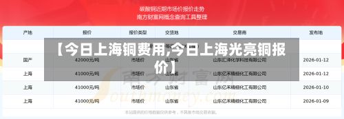 【今日上海铜费用,今日上海光亮铜报价】-第2张图片